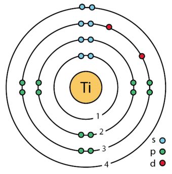 titanium valency